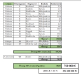 Budapest XII. kerület Квартира (кирпичная) 1