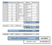 Budapest XII. kerület Locuinta (caramida) 1