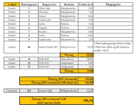 Budapest XII. kerület Locuinta (caramida) 16