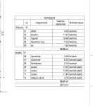 Szeged 家庭别墅 5