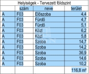 Dunaharaszti Ikerház 14