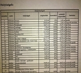 Szigetszentmárton Casa Familiala 48